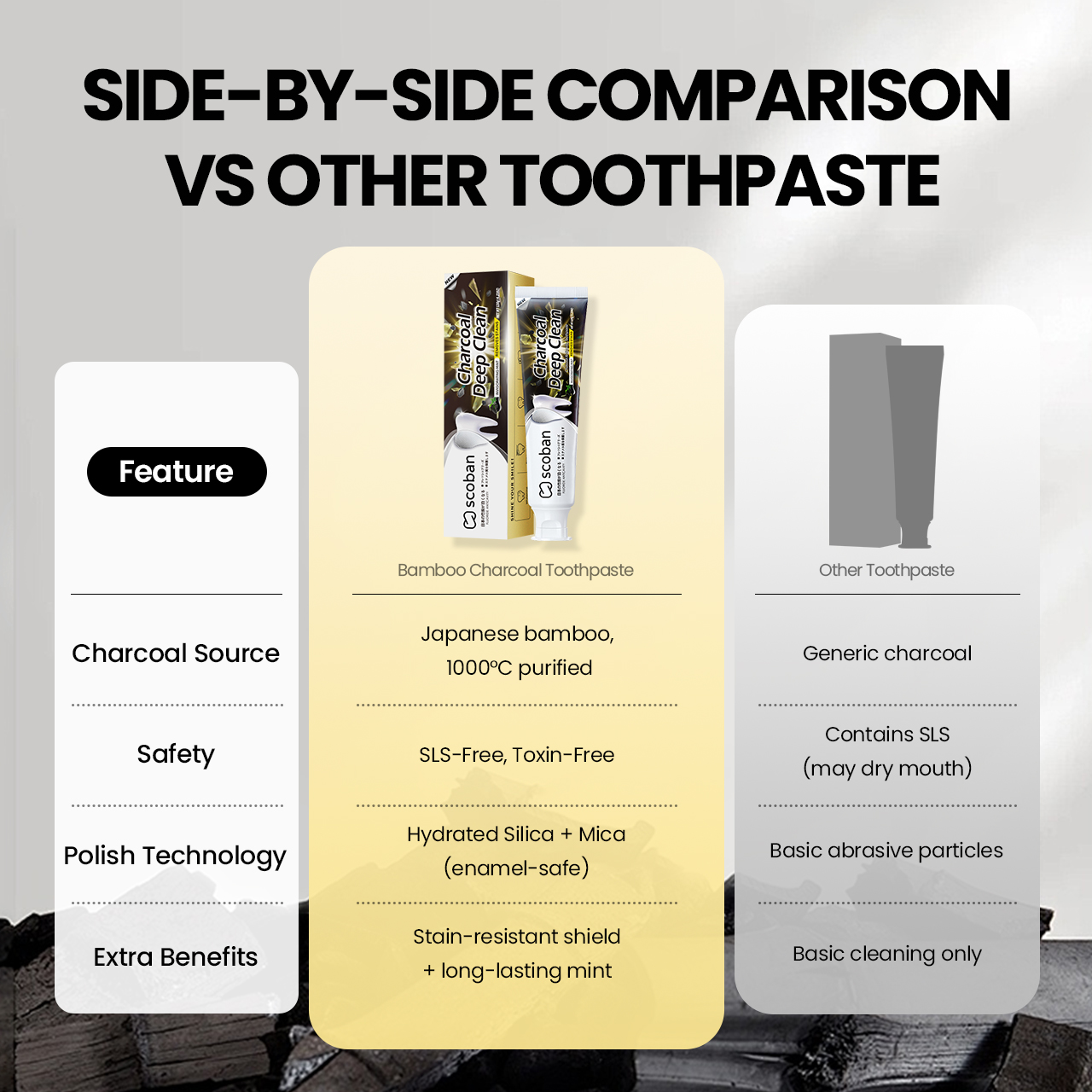 Scoban 100% Japan Imported Charcoal Toothpaste Deep Clean Toothpaste ...
