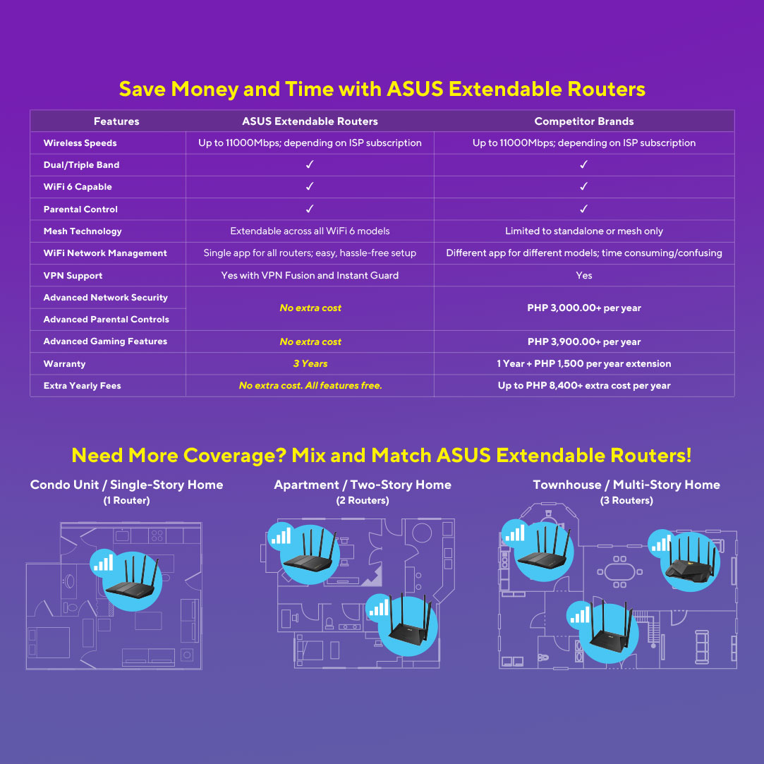 ASUS RTAX86U Pro (AX5700) Dual Band WiFi 6 Extendable Gaming Router, 2