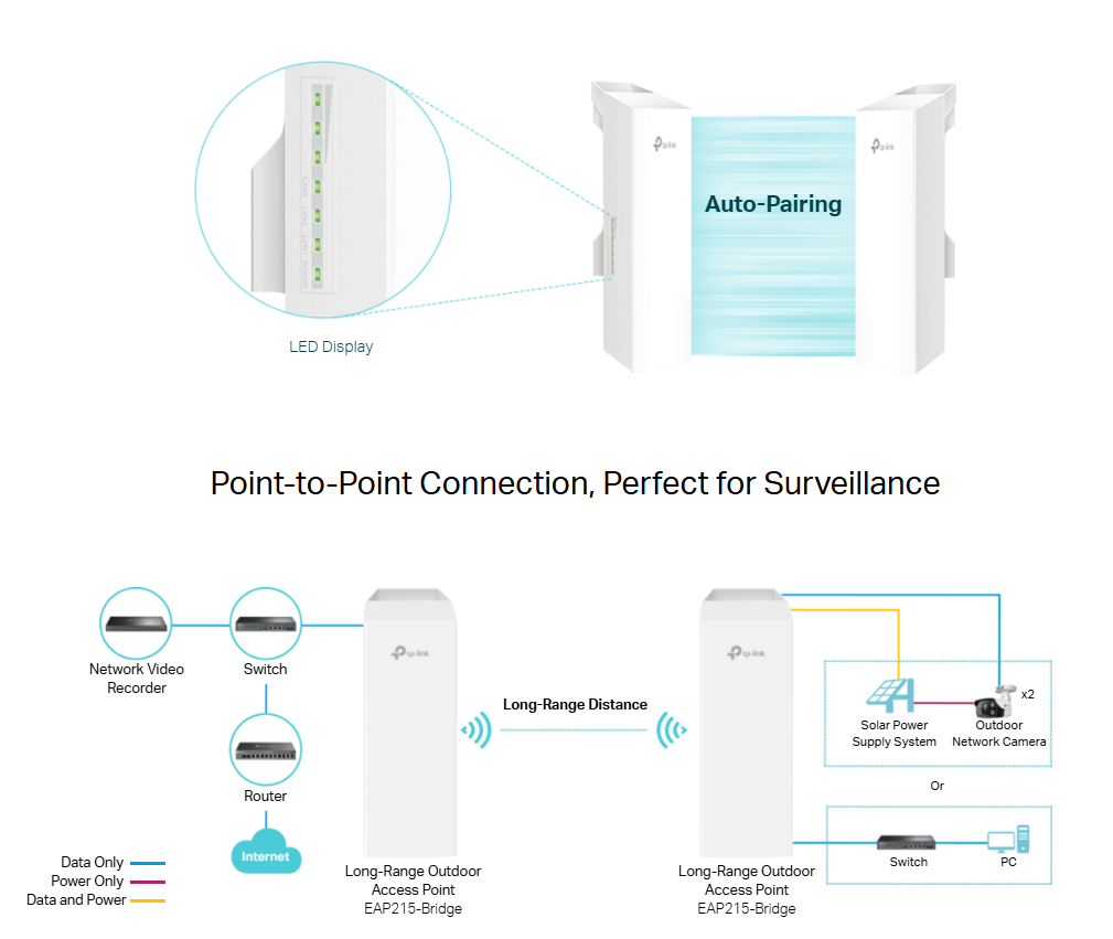 TP-Link EAP215-Bridge KIT Wireless Bridge 5 GHz 867 Mbps Long-Range ...