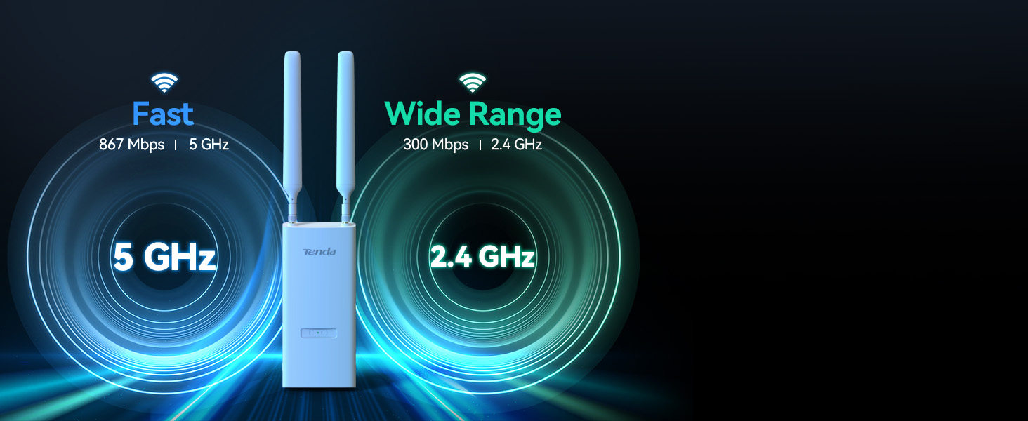 Tenda AC1200 Outdoor Gigabit Wi-Fi Access Point (OAP1200) - PoE Powered ...