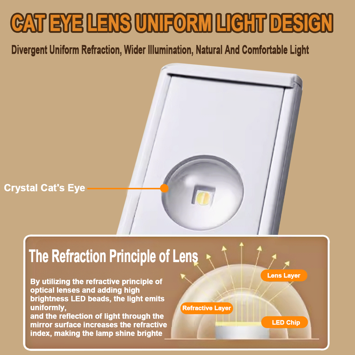 LED Motion Sensor Light Rechargeable Cabinet Light Induction Closet ...
