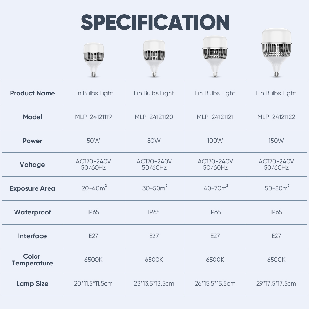 Mitsushi LED Fin Bulbs Light 50W 80W 100W 150W Fast heat dissipation ...