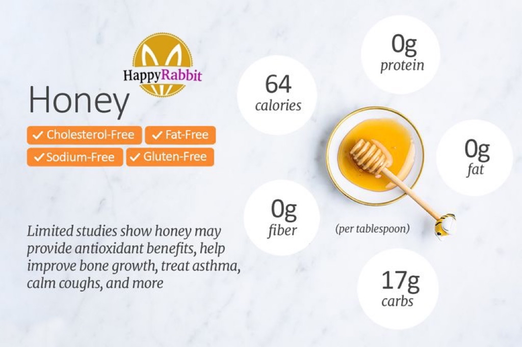 Happy Rabbit Pure Honey 250g | Shopee Philippines