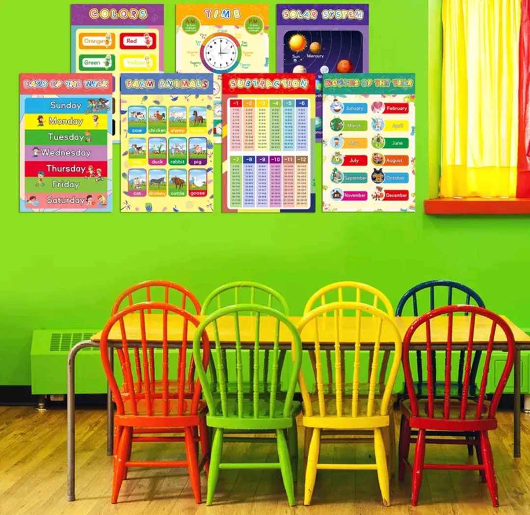 1PC Laminated Educational Wall Charts for Kids A4 Size | Shopee Philippines