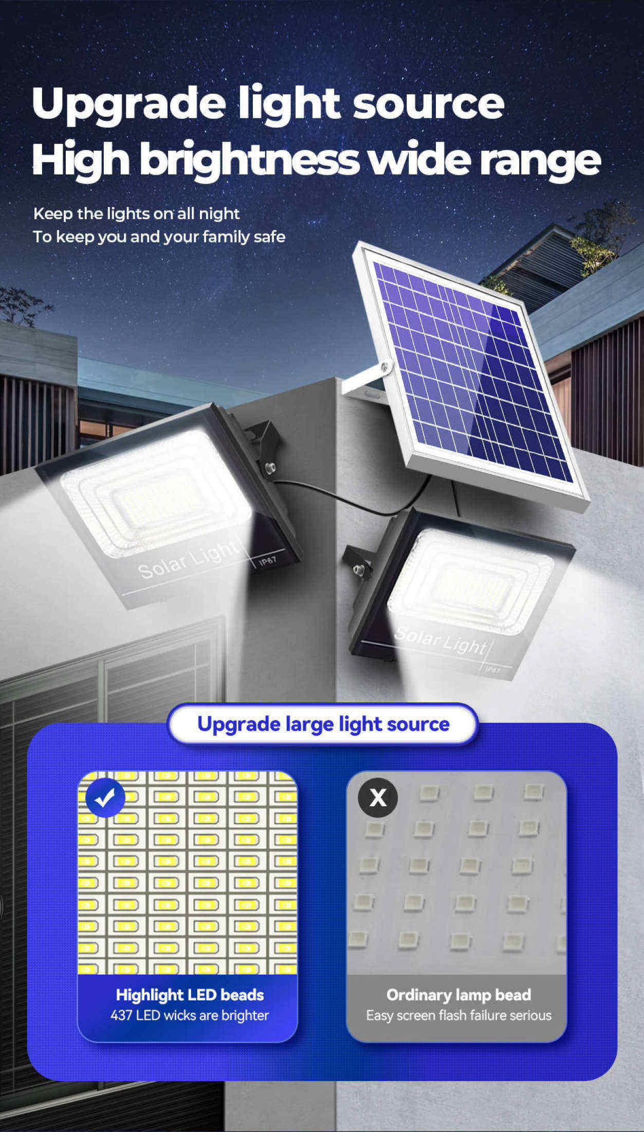 200000W BUY1TAKE1 Solar Light outdoor Waterproof IP67 LED Solar Flood ...