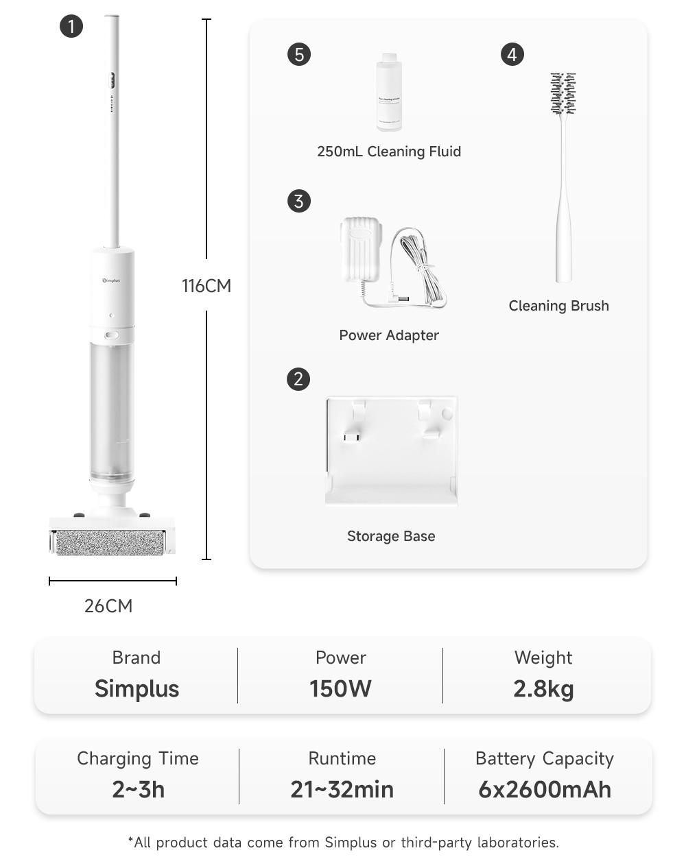 Simplus V2 Dry Vacuum Cleaner Handheld Cordless Vacuum Dual-Edge ...