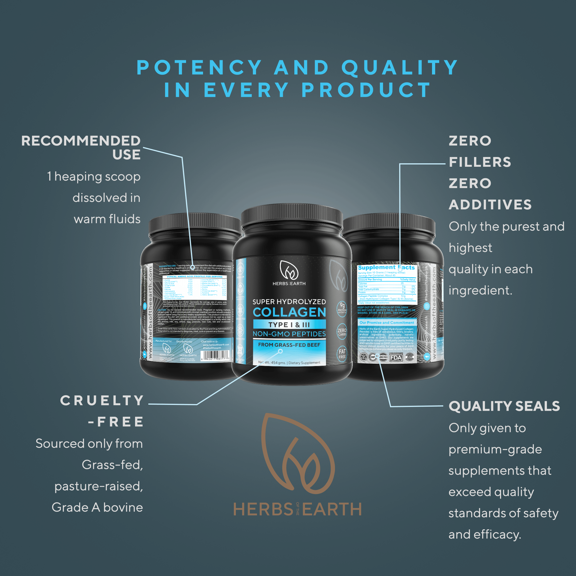 Super Hydrolyzed Collagen Powder Type 1&3 Non GMO Peptides Protein ...