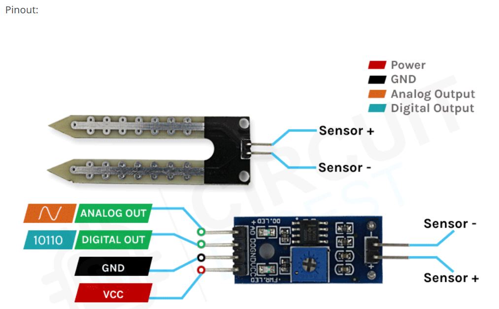 Soil Moisture Hygrometer Detection Humidity Sensor Module For arduino ...