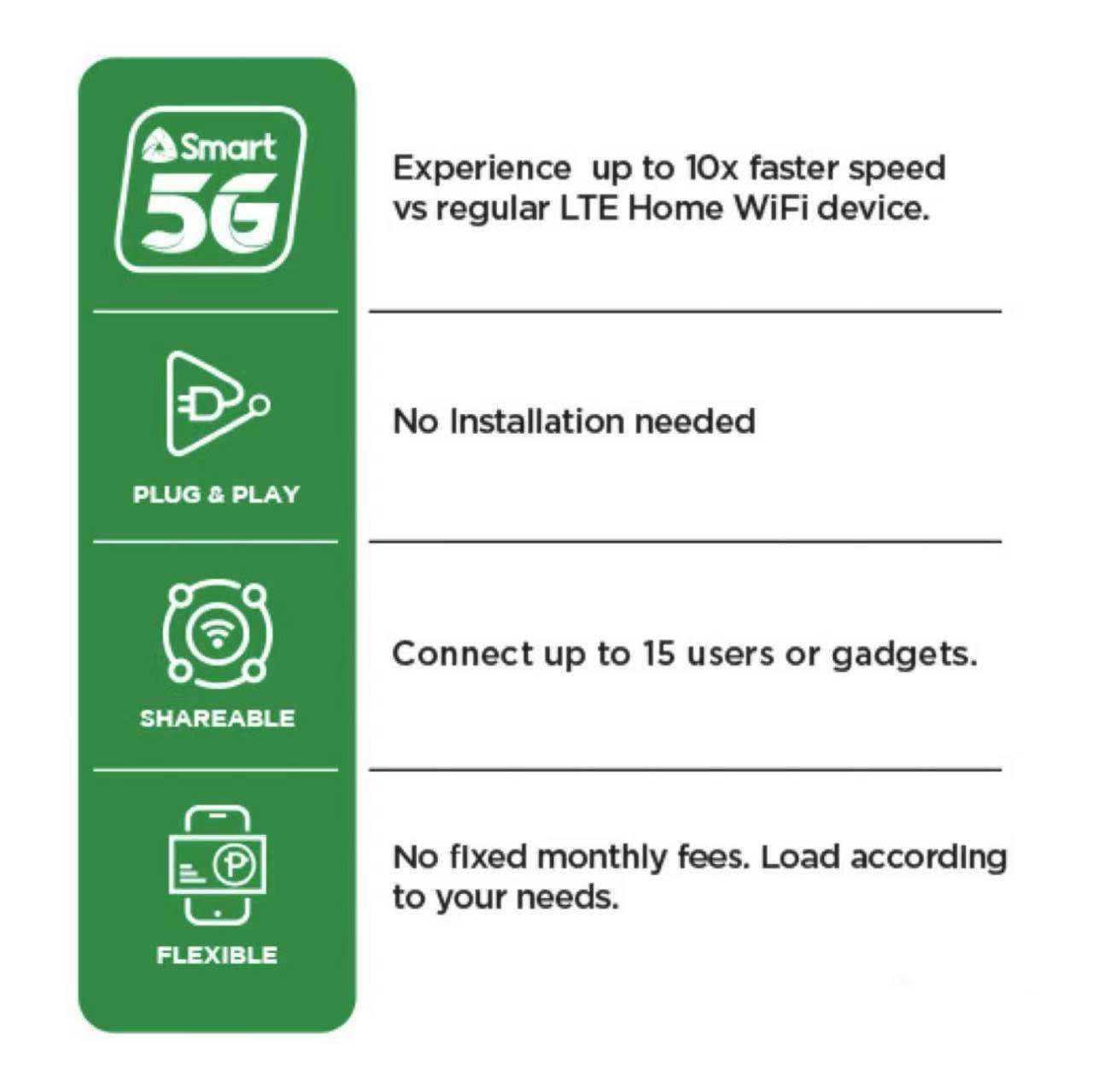 SMART Bro Prepaid Home Wifi LTE (Boosteven-R051) With FREE UNIT WiFi ...