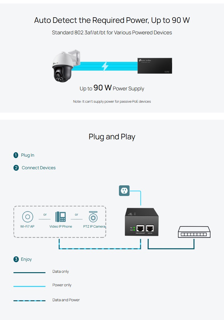 TP-Link POE380S Omada IEEE802.3af/at/bt standards PoE++ Injector ...