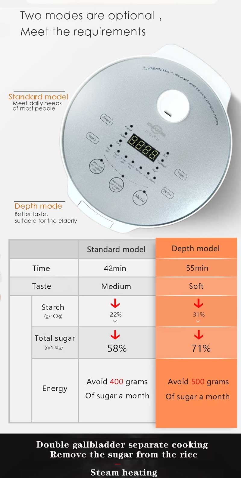 KANAZAWA Original 5L Low-sugar Desugar Rice Cooker Mulitfunctional ...