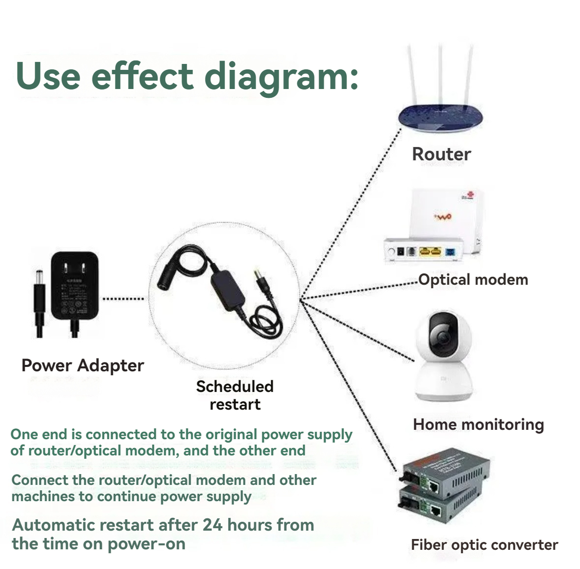 Router Timing Restart Controller Automatic Timing Optical Modem WiFi ...