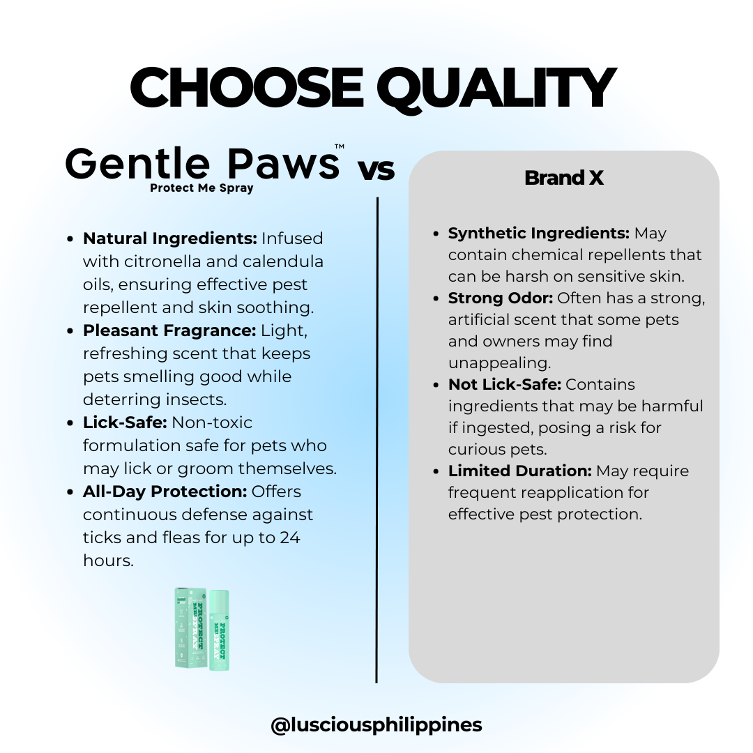 Gentle Paws Anti-Ticks and Flea Spray Protect Me Spray Ticks and Flea ...