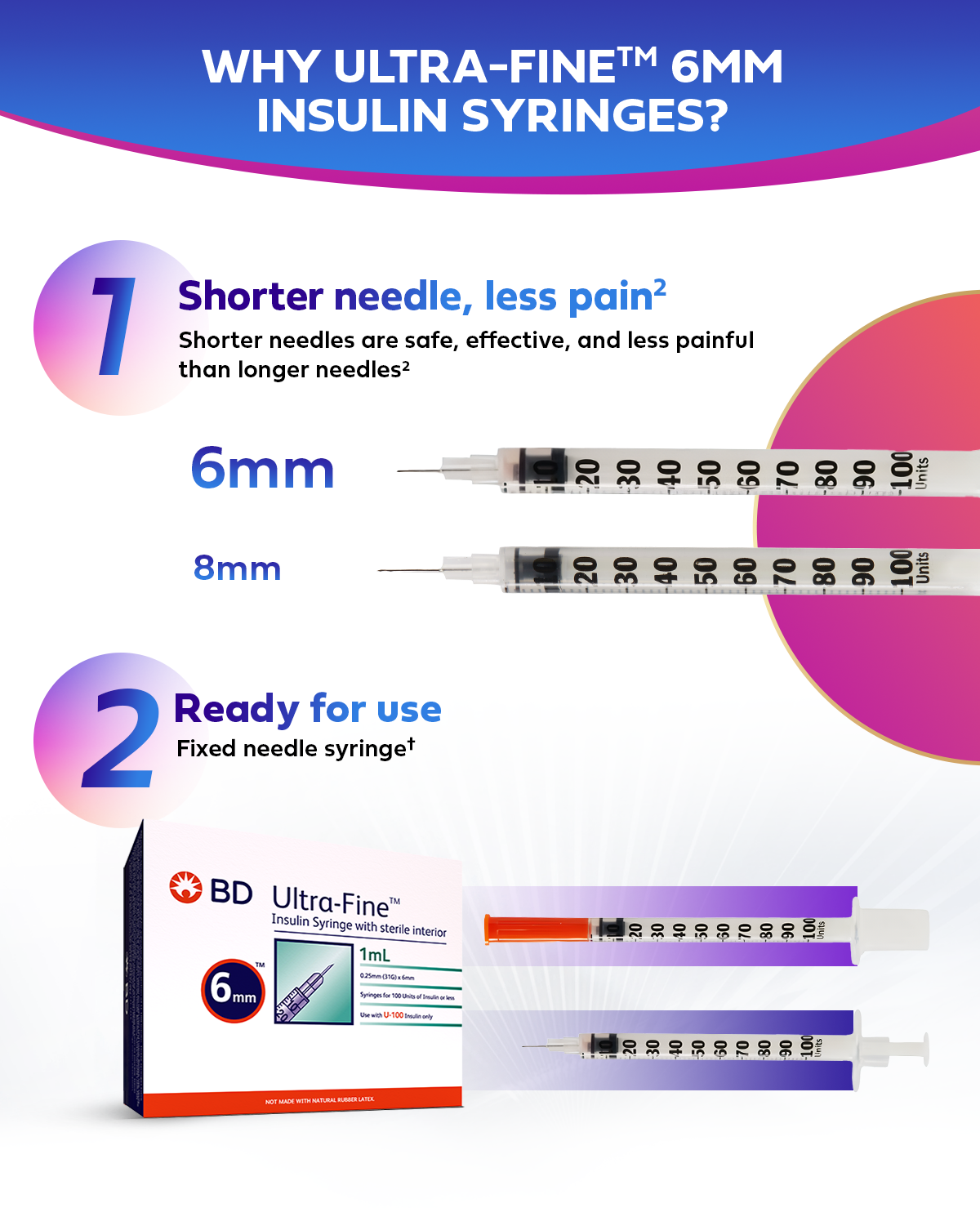 BD Ultra Fine 6mm Insulin Syringe 1ml/cc (100 pcs box) (10x10 pouch ...