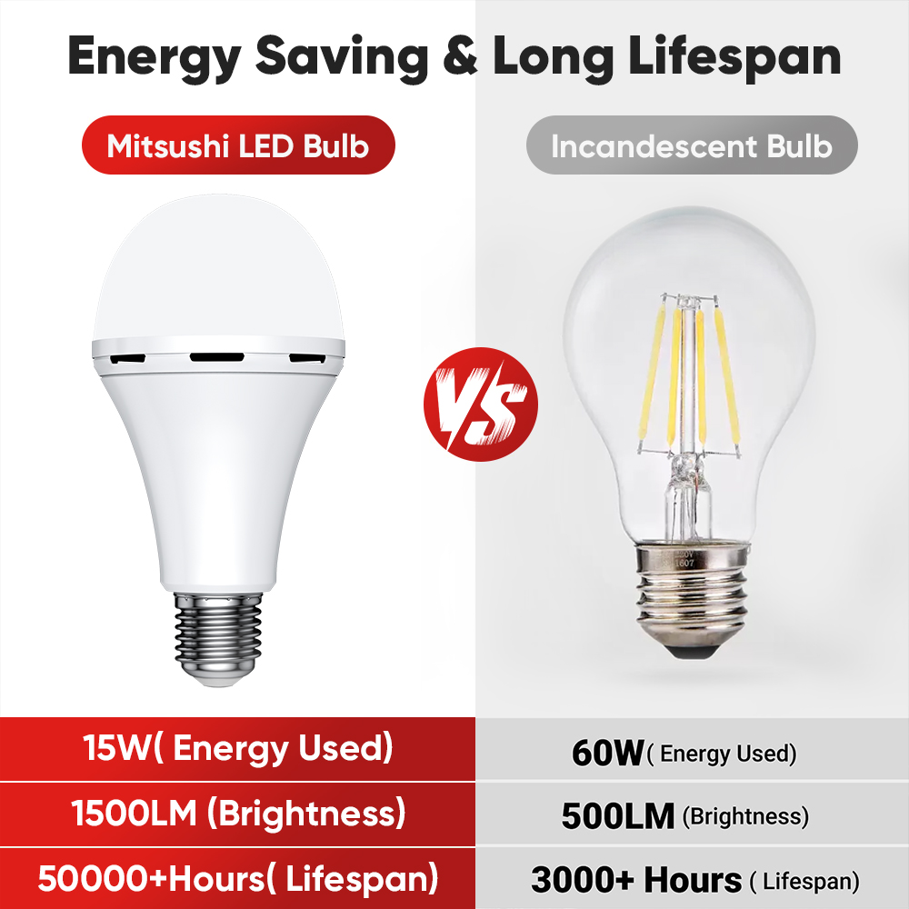 Mitsushi Emergency light Bulb 7W 9W 12W 15W Portable Removable Bulb ...
