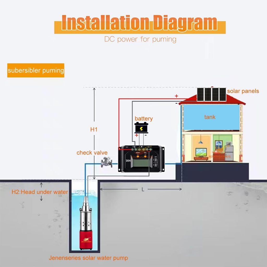 12V /24V DC Solar Deep Well Water Pump Stainless Steel Submersible Pump ...