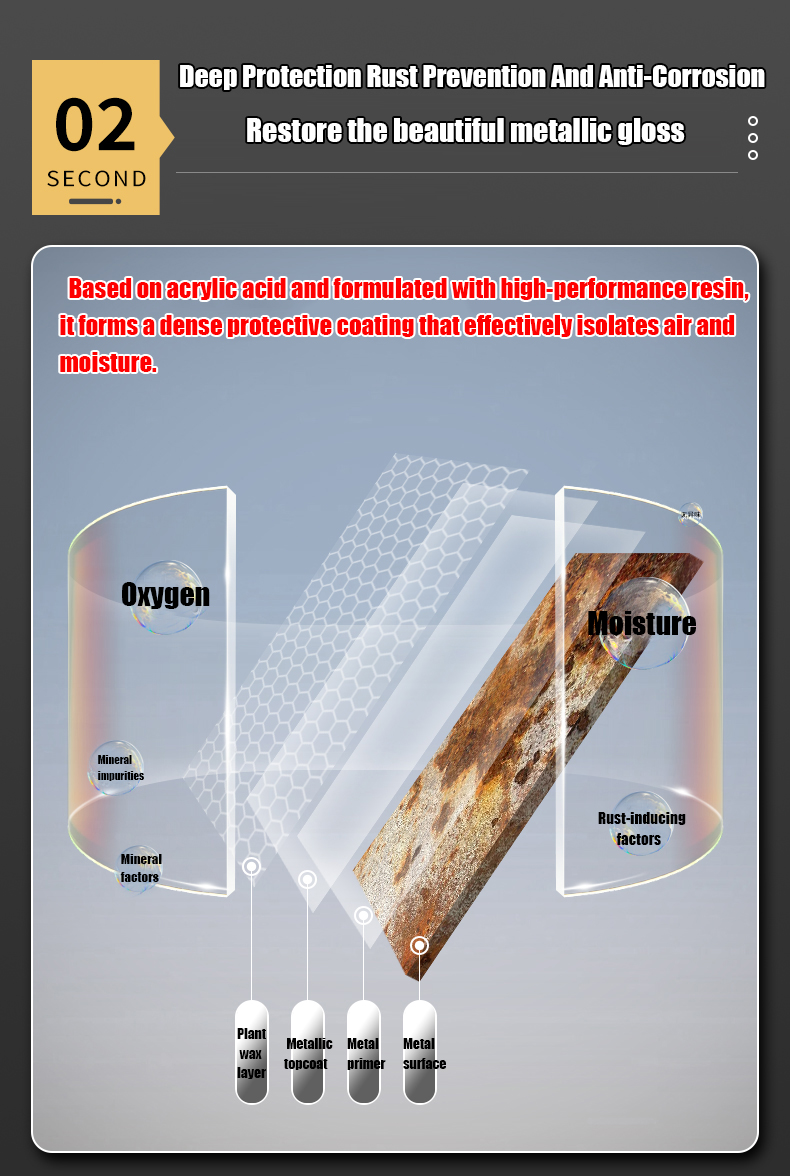German Rust Paint for Metal Converts Rust Metal Steel Anti-Corrosion ...
