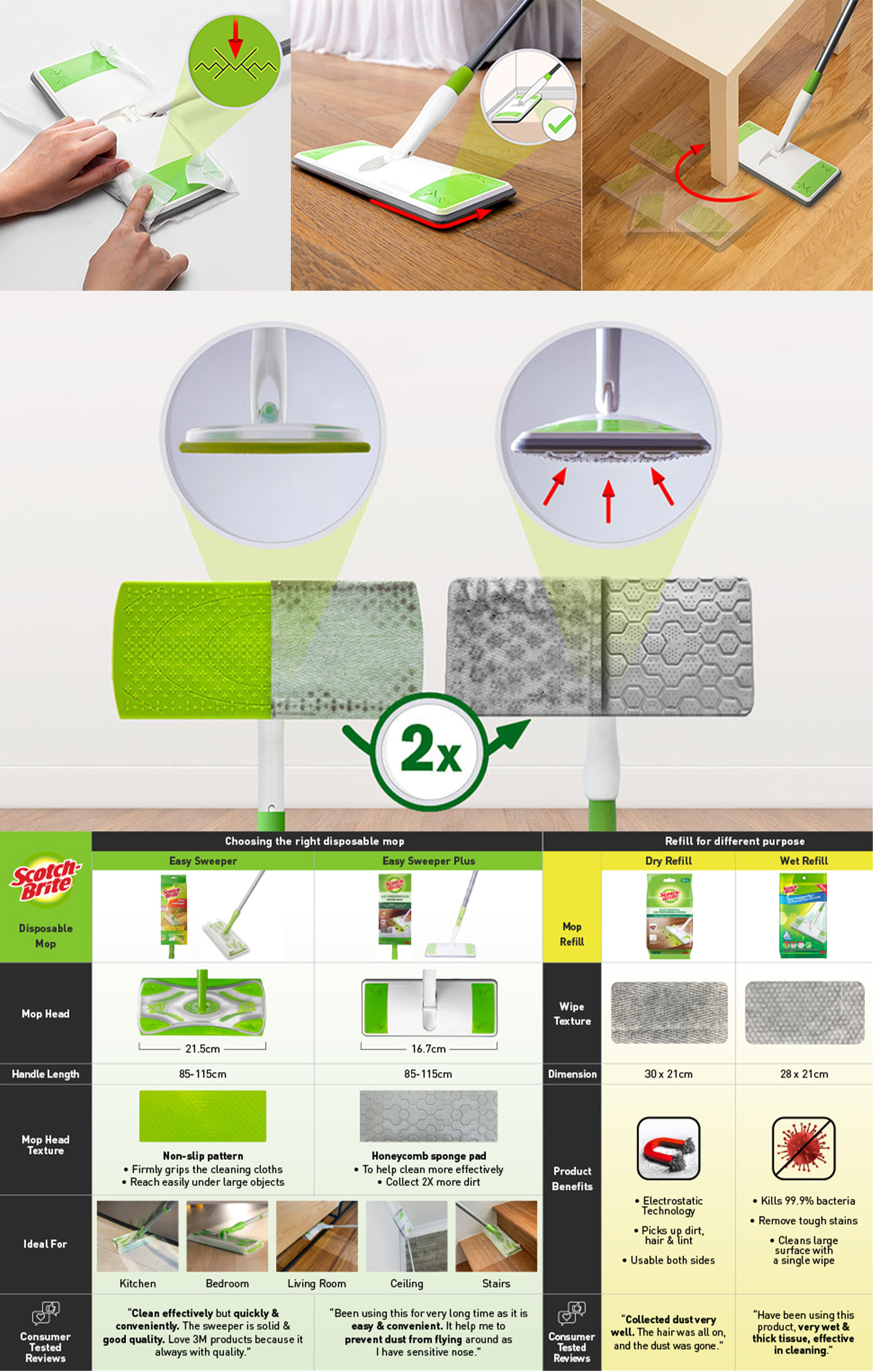 3M™ Scotch-Brite® Easy Sweeper Plus+ Mop 1pc/pack - 360° Rotating Dry ...