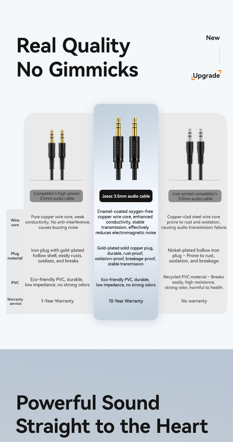 Jasoz 3.5mm to 3.5mm Audio Cable Auxiliary Audio Cable Compatible with ...