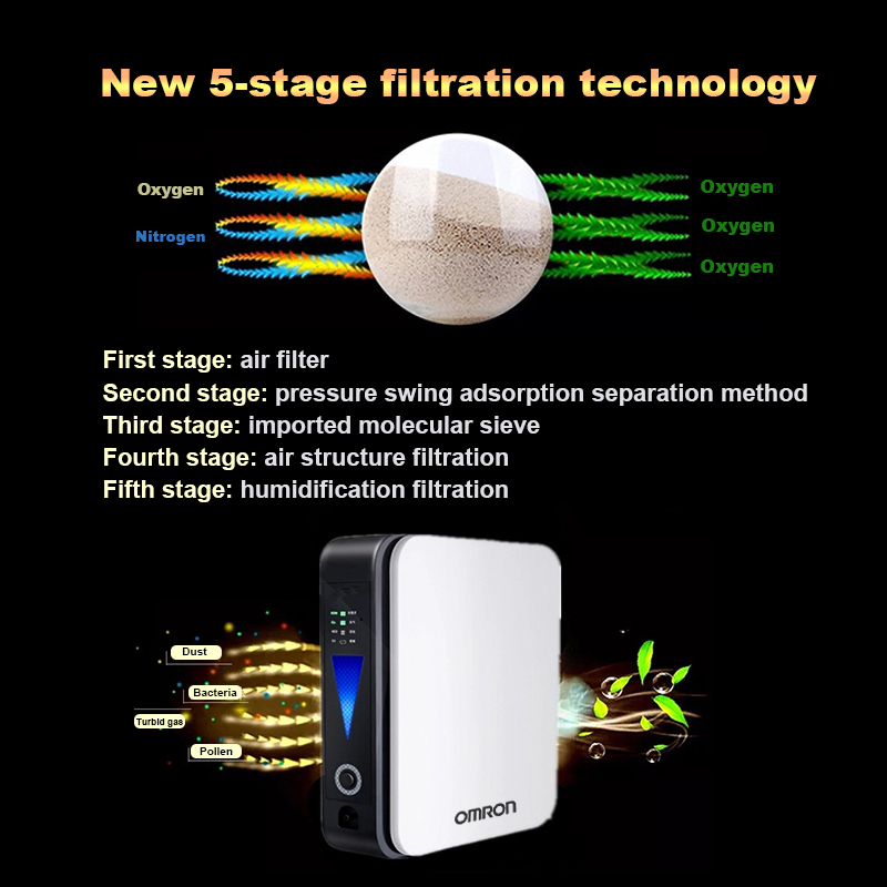 【Fast 24H Dispatch】Omron Portable Oxygen Concentrator 1L Home Car Use ...