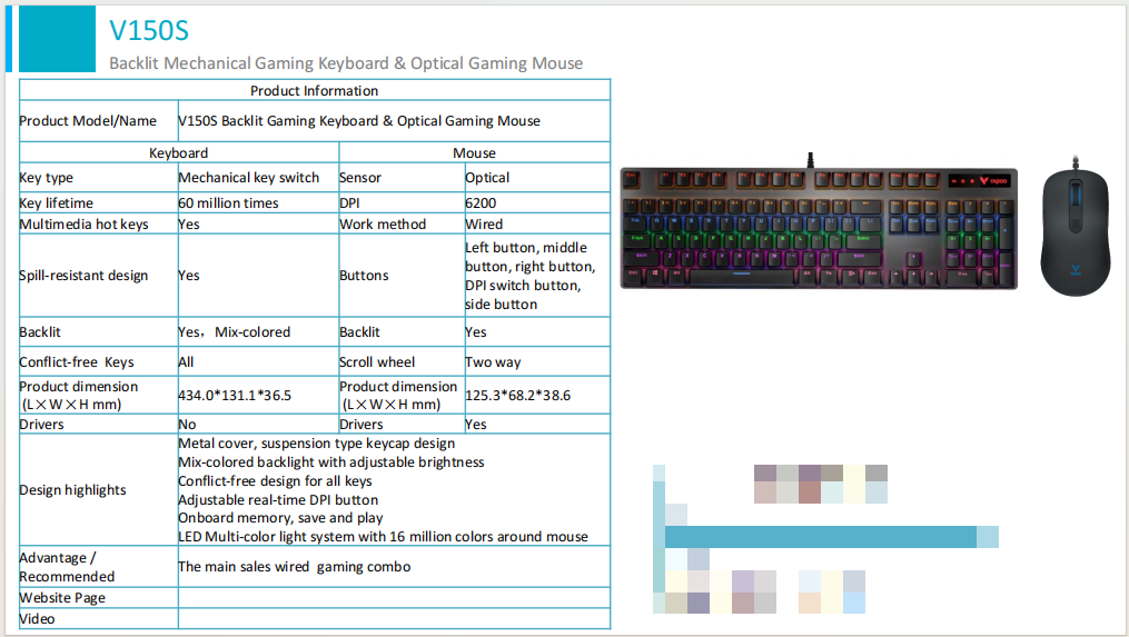 Rapoo V150S Backlit Gaming Keyboard & Optical Gaming Mouse US - Black ...