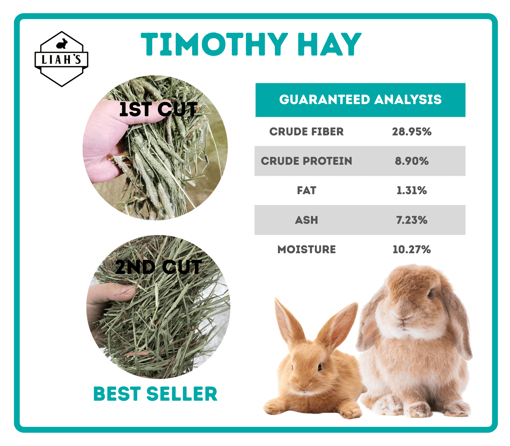 Timothy Hay 1kg (1st & 2nd Cut) for rabbit , goat , cows , tortoise and ...