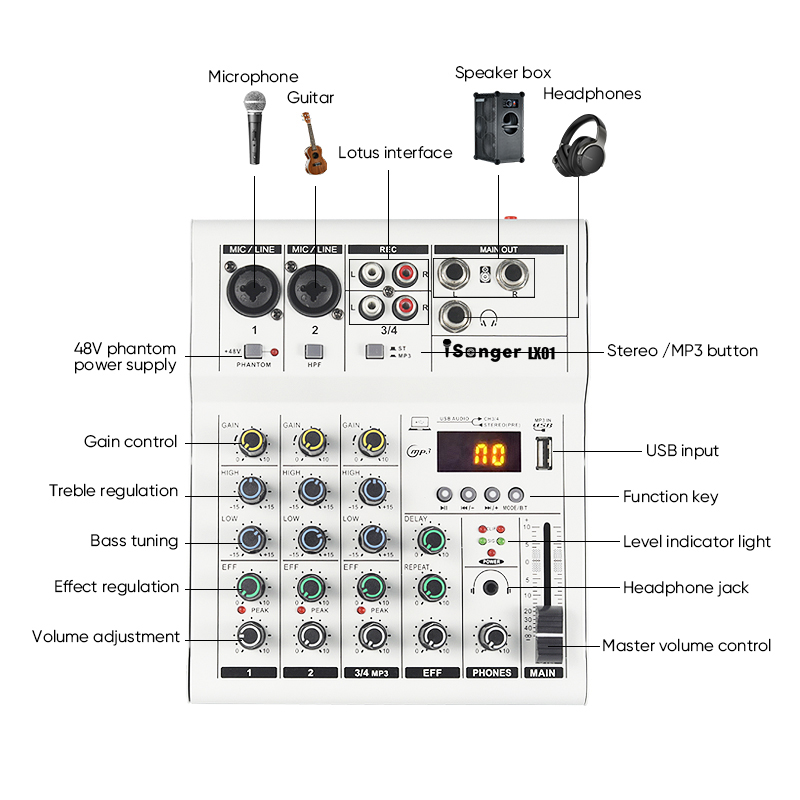Audio Mixer 4-Channel USB DJ Sound Controller Interface For PC Game ...
