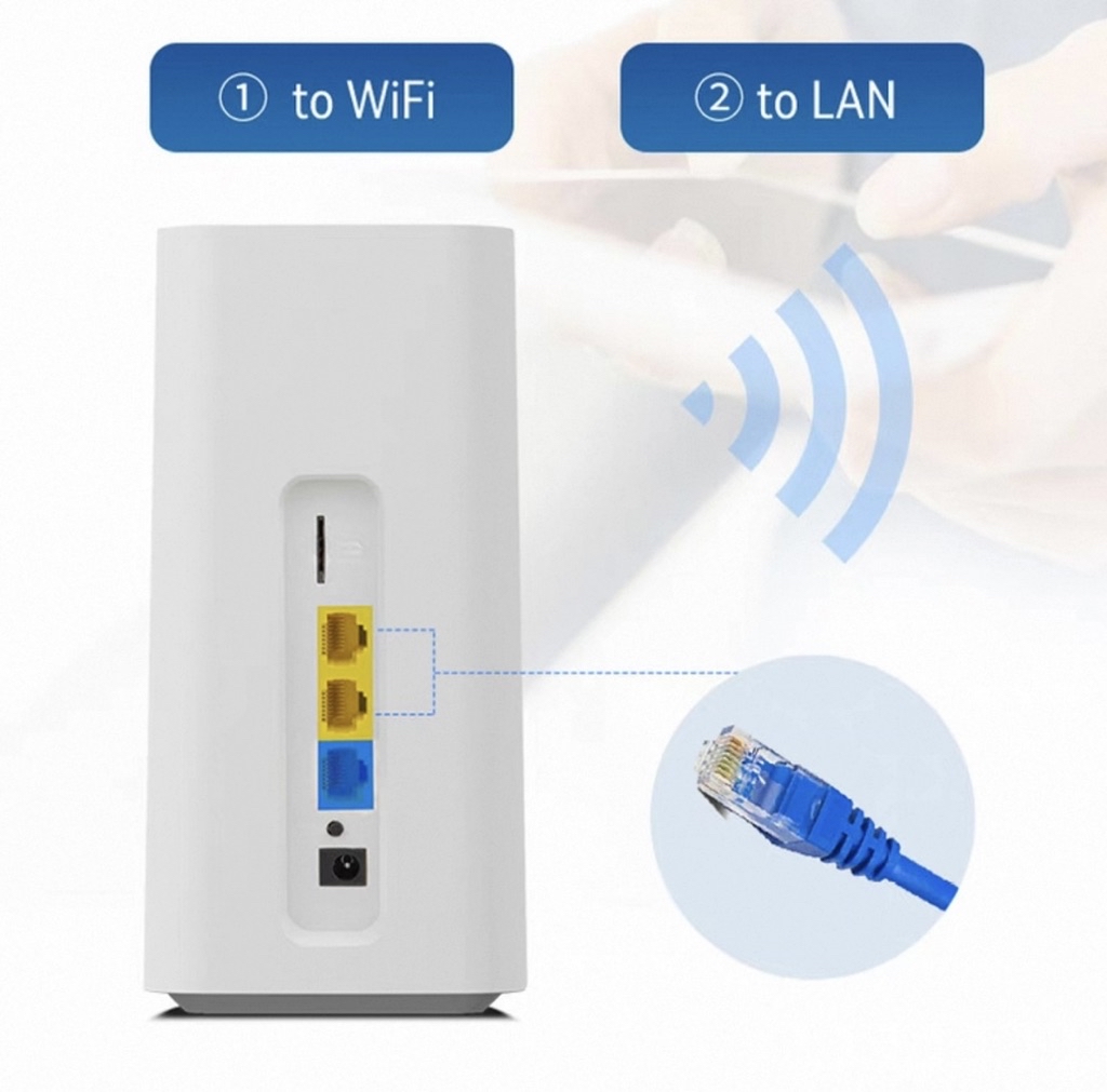 CPE Multi Port Sim Card Modem 4G/5G PRO CPE LTE Open Line Cat12 UP APN ...