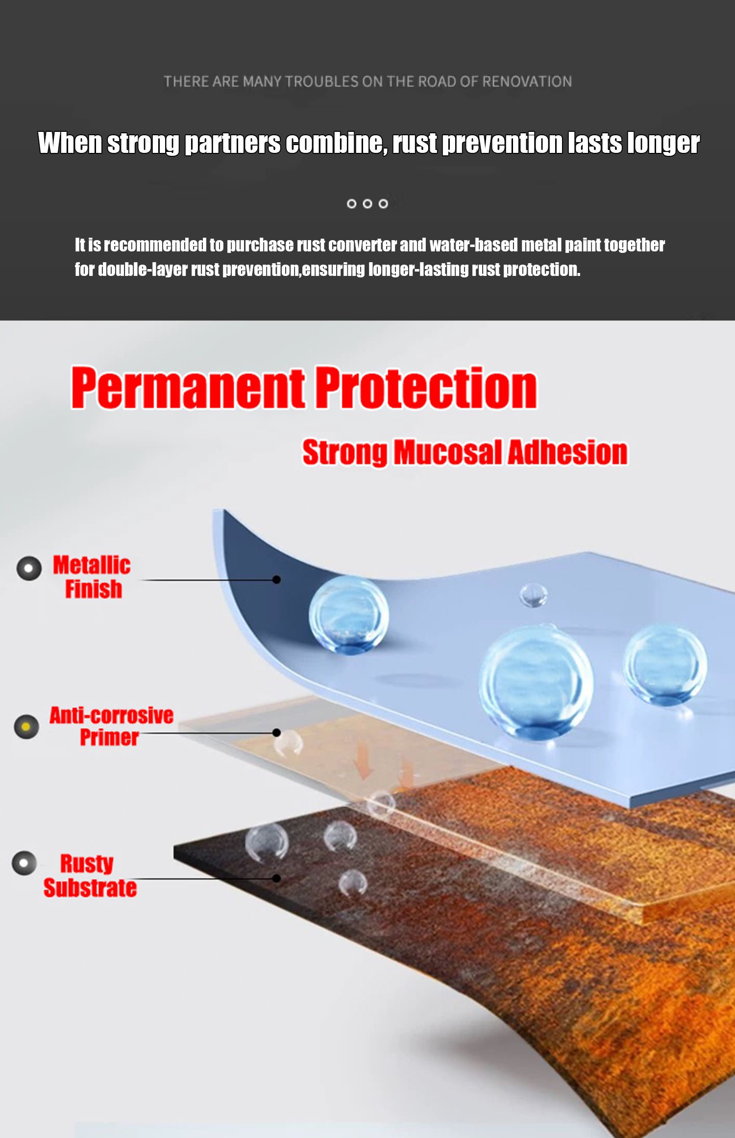 German Rust Paint for Metal Converts Rust Metal Steel Anti-Corrosion ...