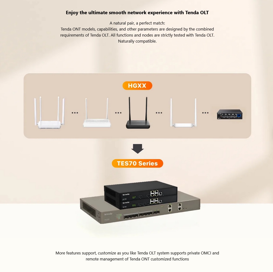 Tenda HG10C AC1200 Dualband Wi-Fi xPON ONT | Shopee Philippines