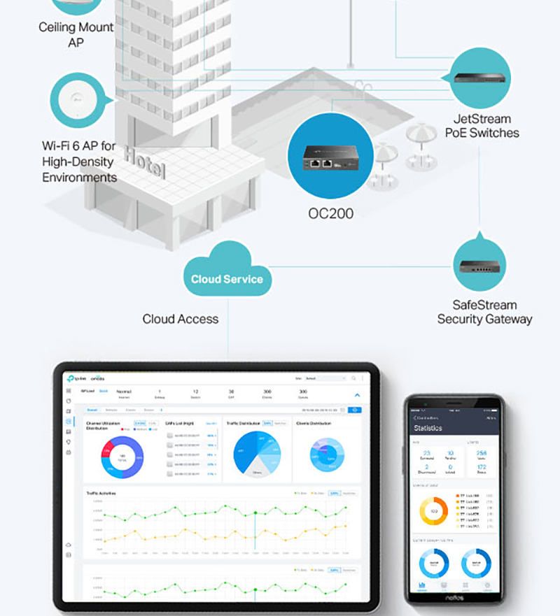 TP-Link | OC200 | Omada | Hardware Controller | Centralized Management ...