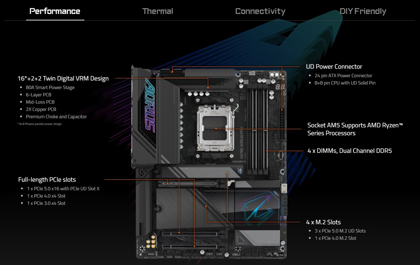 Itw Gigabyte Motherboard X870E Aorus Pro ATX AM5 DDR5 (GAX870EAORUS
