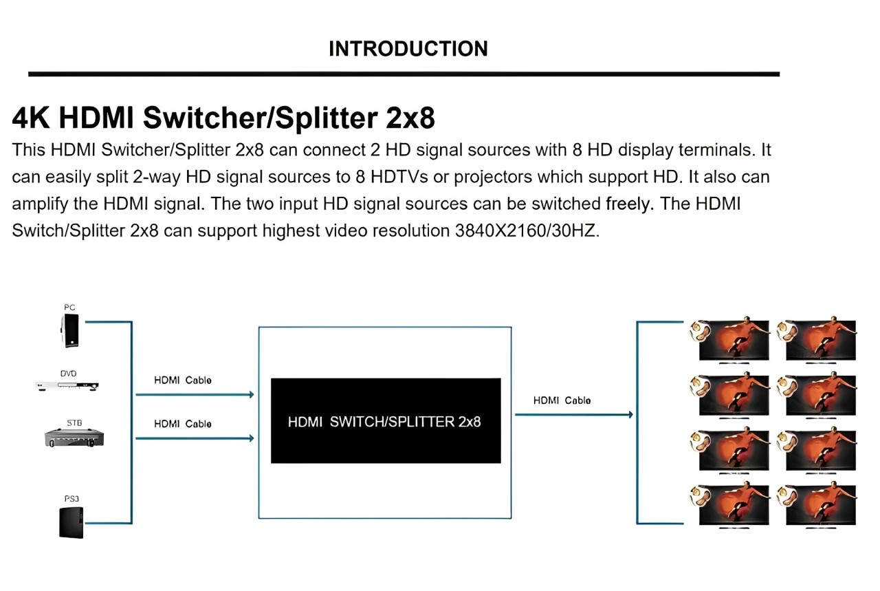 ArgoX 8-Out 2-In 4K HDMI Switcher/Splitter Multi-Screen Control Box for ...