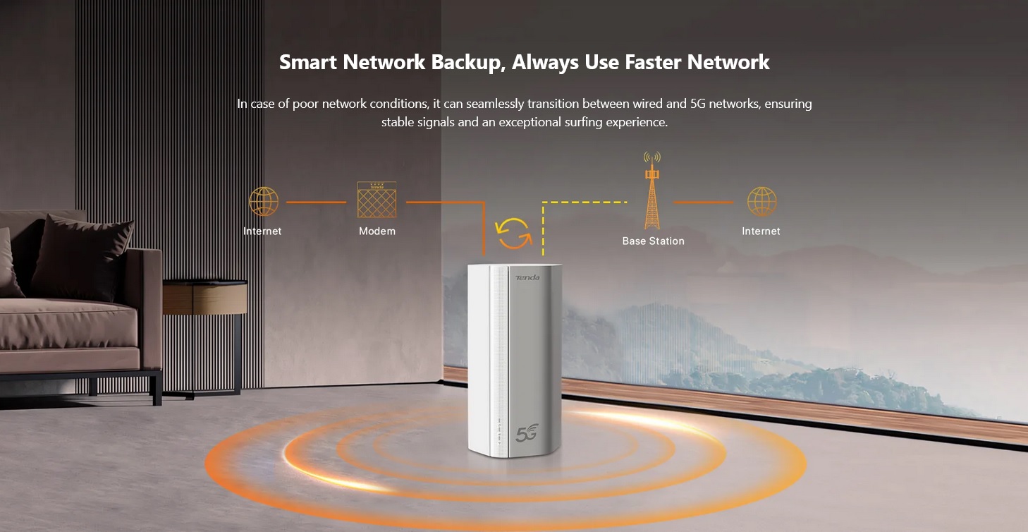 Tenda 5G01 AX1500 Wi-Fi 6 5G NR Router | Shopee Philippines