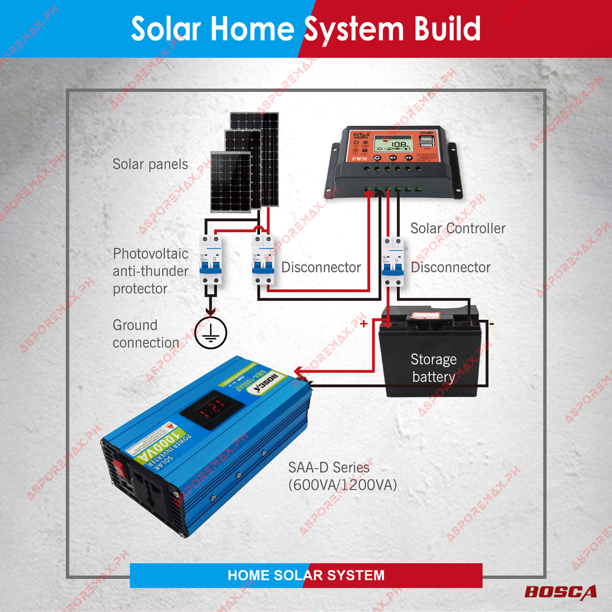 BOSCA Solar Power Inverter W/LED Display DC12V To AC 220-230V 500W ...