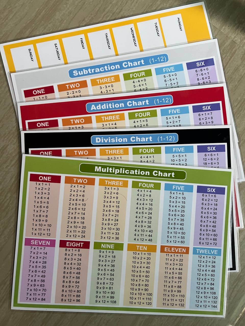 Learning materials and educational chart for kids Laminated A4 Size ...