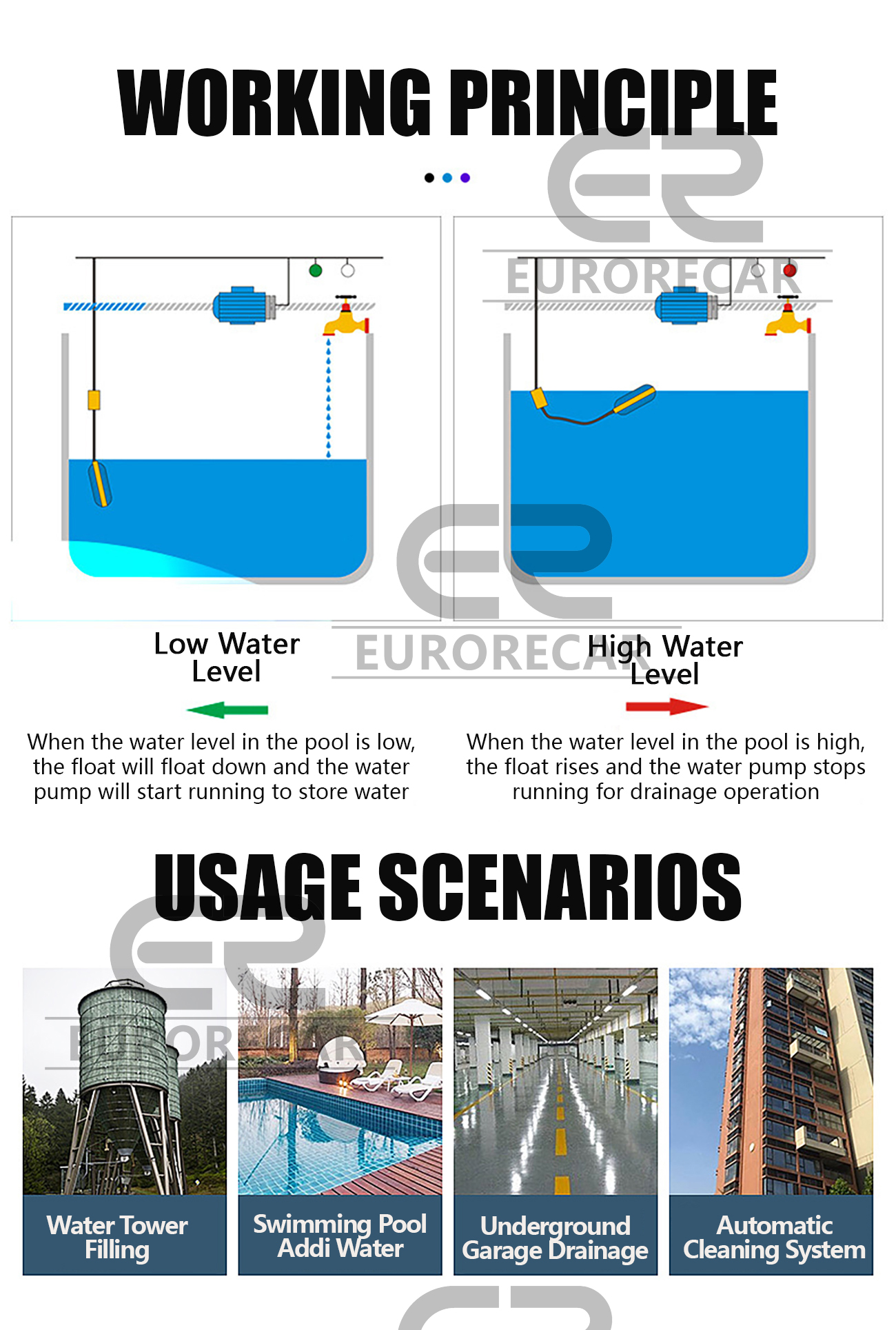 Float Level Control Switch Cable Liquid Fluid Water Level Controller ...