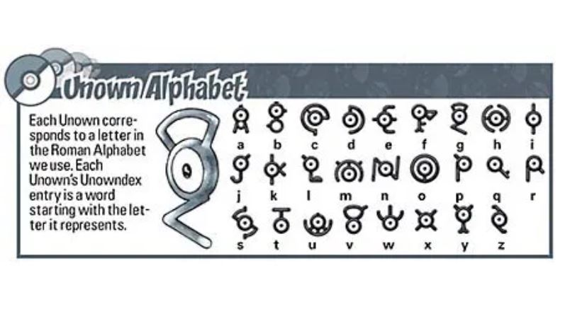 Pokemon Unown complete 26 pc set Letters alphabet | Shopee Philippines
