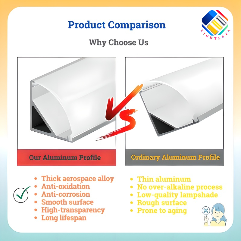 1M LED Aluminum Profile Track V/U/YW Shape Mount Channel System for LED ...