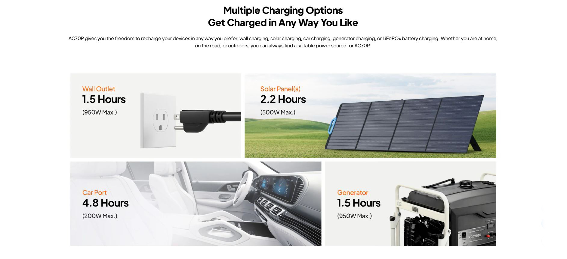 Itw | Bluetti Portable Power Station Premium 80 AC70P 1000W 864Wh Smart ...