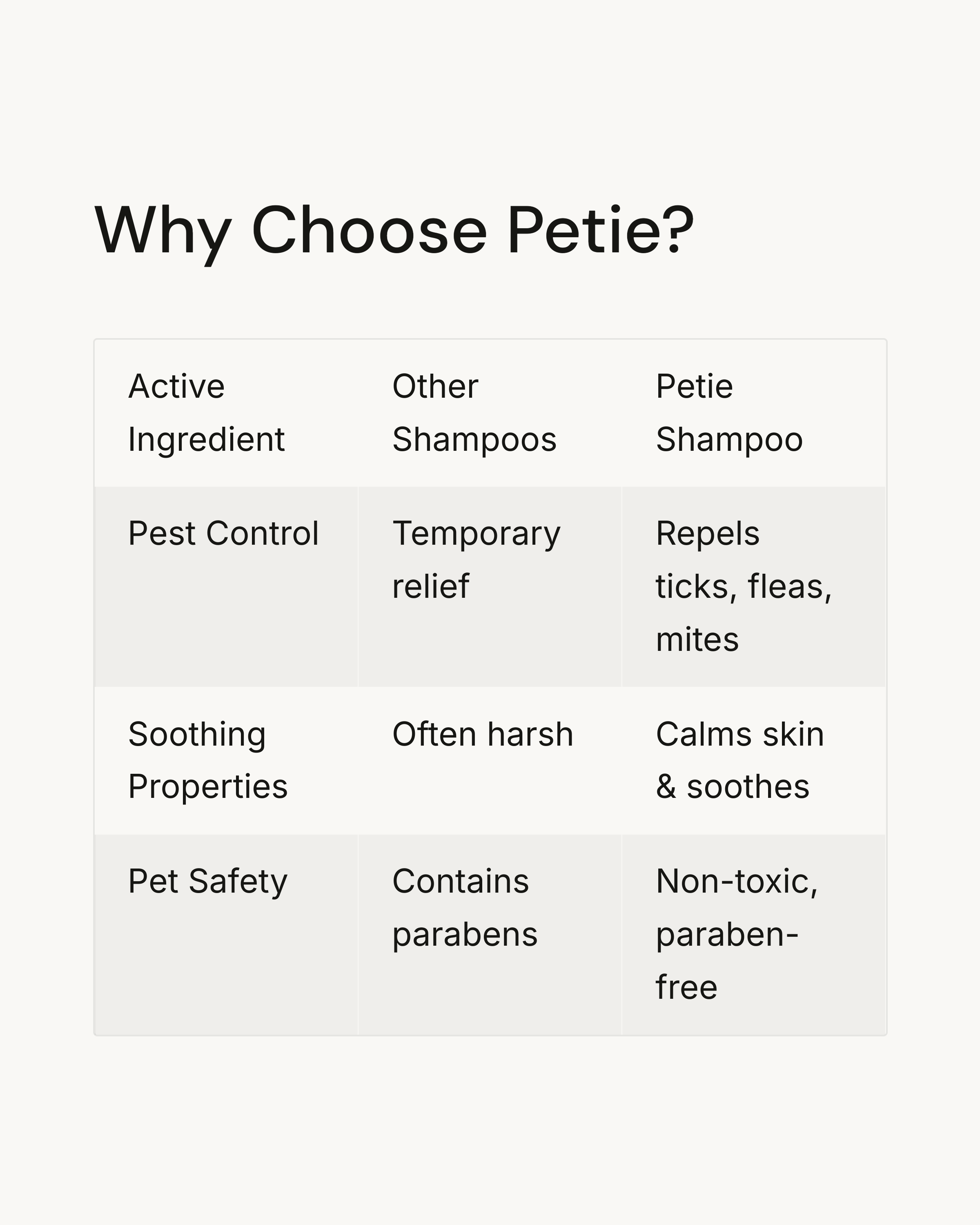 Curated visual reference: Gallery Detail: Petie Pet Shampoo For Dogs Cats