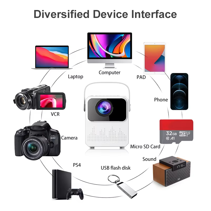 Xiaomi mini Projector Portable Smart 8K Full Projector With Bluetooth ...