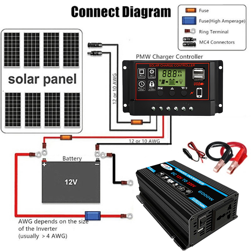 Solar Power System Set 12000W Power Inverter DC 12V TO AC 220V 20W ...