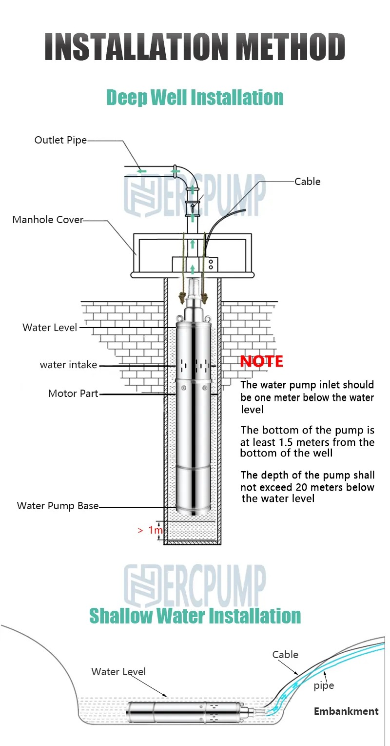 New 3Inch Submersible Pump 0.5HP/1HP/1.5HP Water Pump Deep Well 220V ...