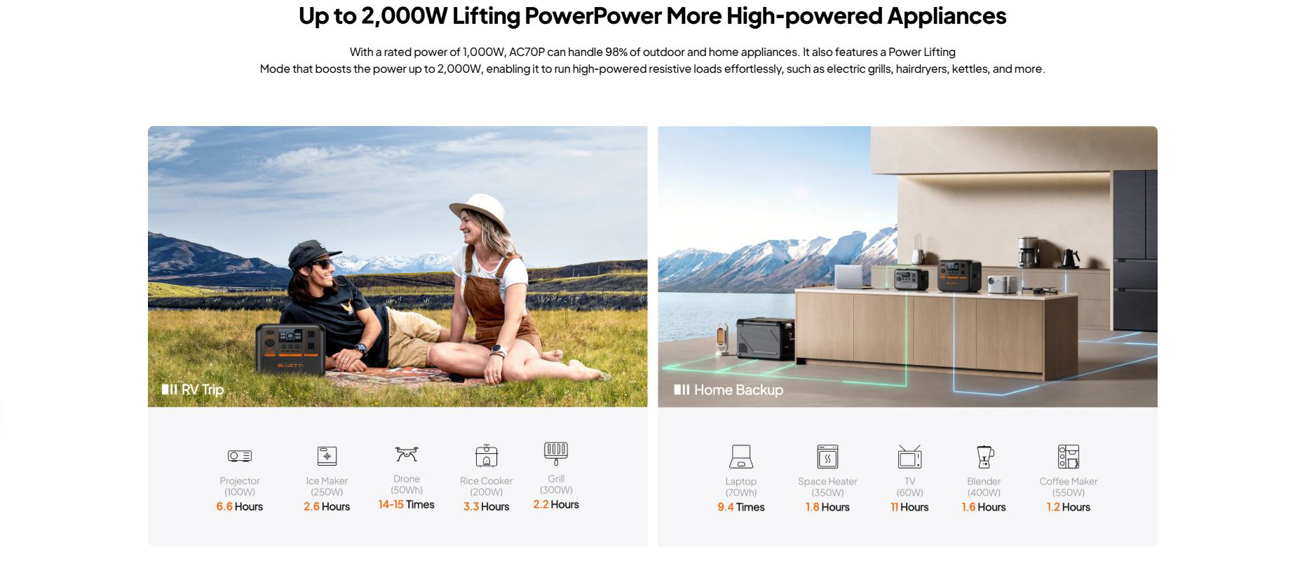 Itw | Bluetti Portable Power Station Premium 80 AC70P 1000W 864Wh Smart ...