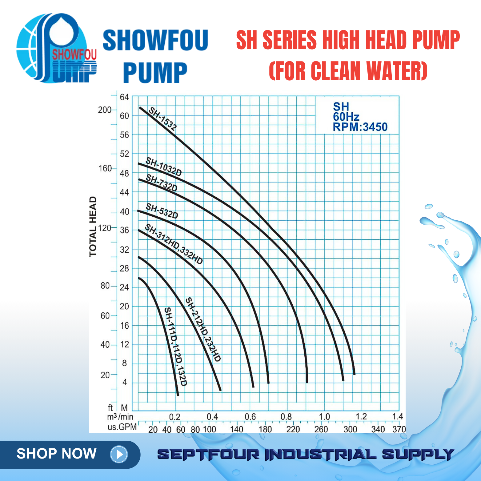 SHOWFOU 3Hp 3Phase High-Head (SH) Submersible Pump - Clean Water SH ...