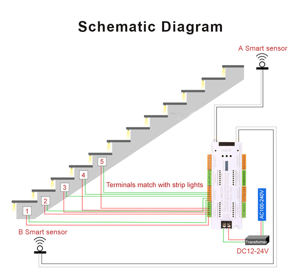 32 Channel Motion Sensor Stair LED Strip Controller DC 12V 24V ...