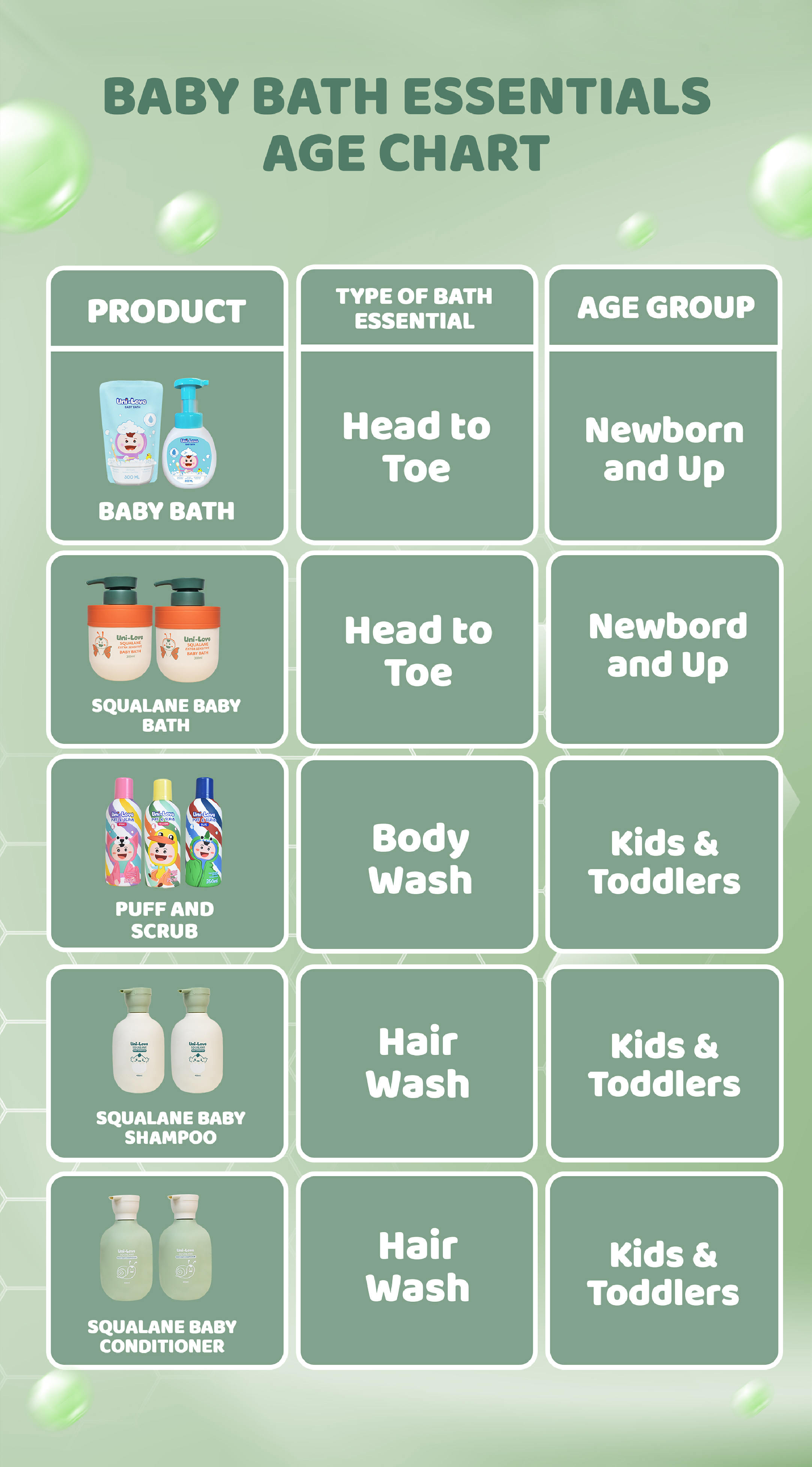 Uni-Love Squalane Baby Shampoo 400ml Bottle of Shopee Philippines