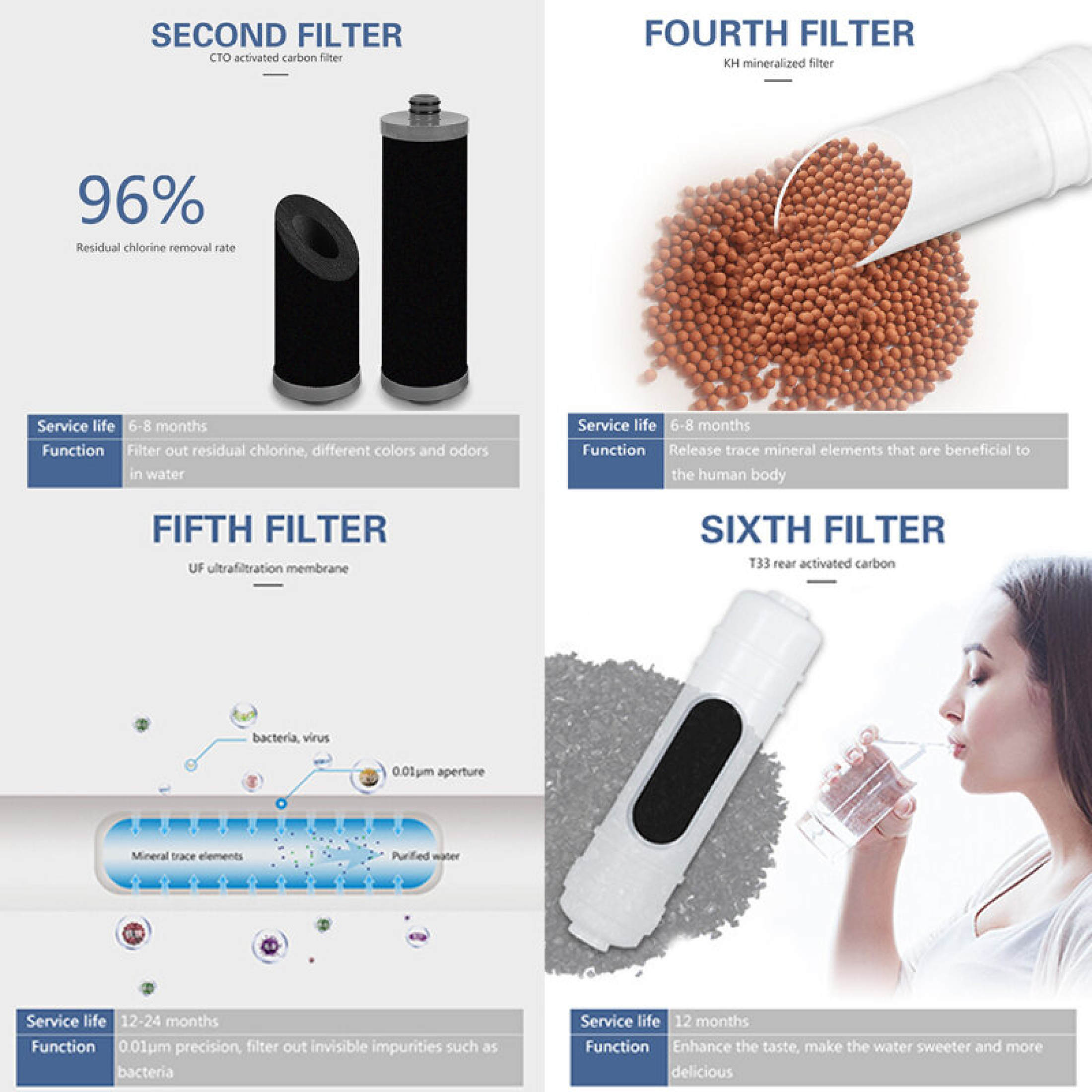 New 6 Stages Ultrafiltration Water Purifier Complete Set Household ...