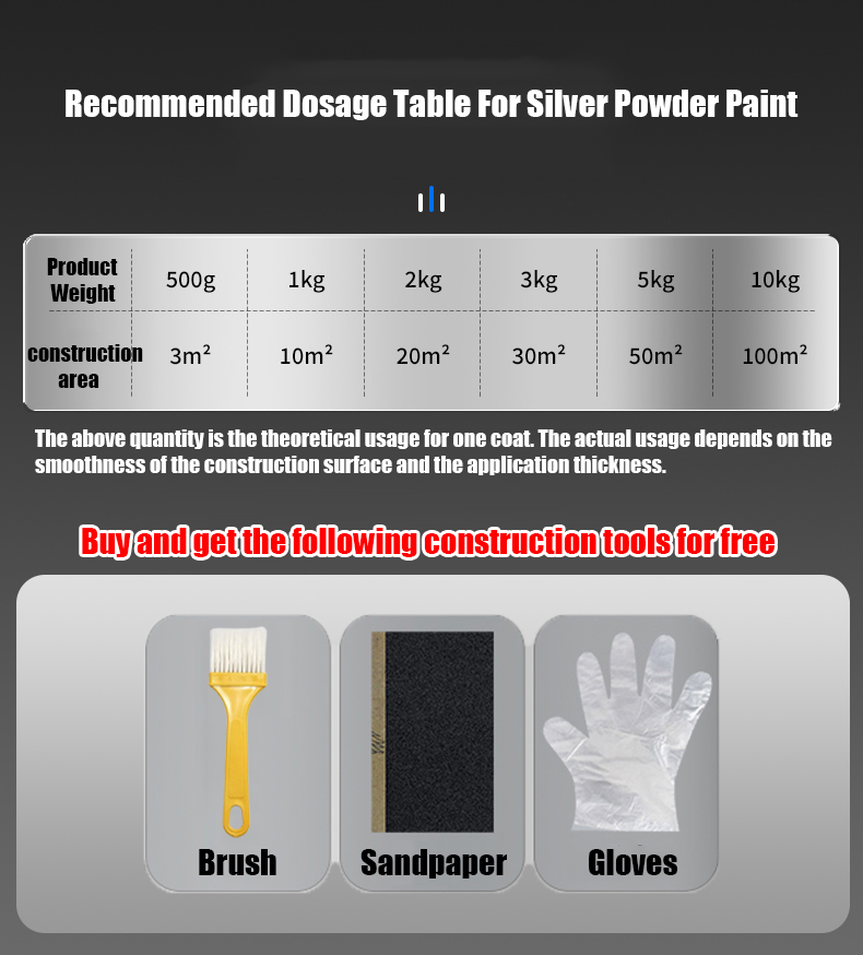 German Rust Paint for Metal Converts Rust Metal Steel Anti-Corrosion ...